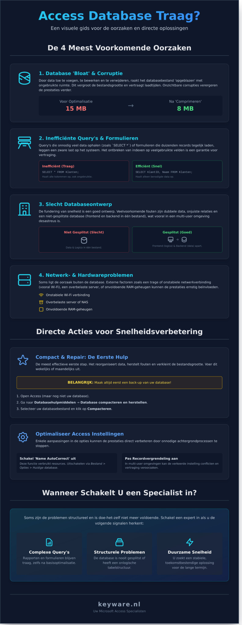 Access Database Traag? Oorzaken en Oplossingen voor Betere Prestaties - Infographic