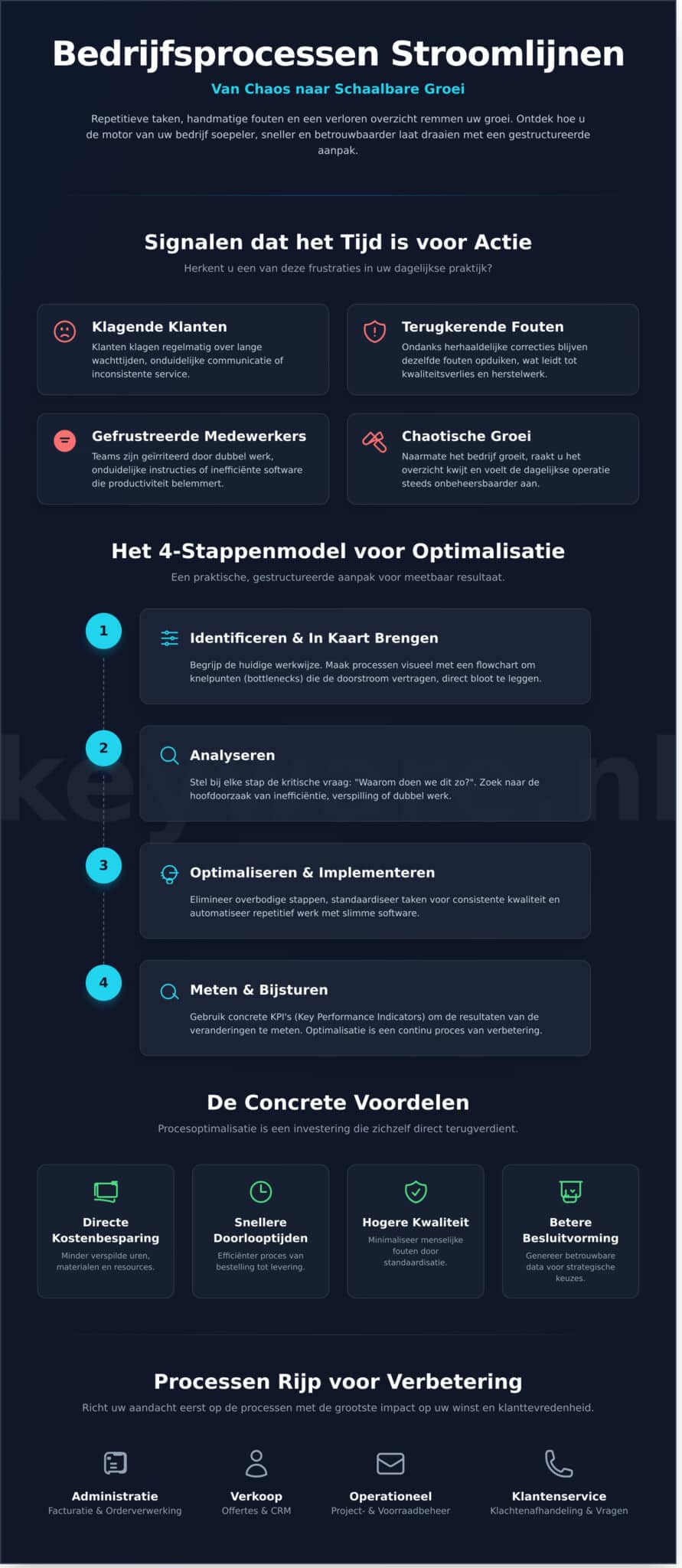 Bedrijfsprocessen stroomlijnen: De complete gids voor meer efficiëntie - Infographic