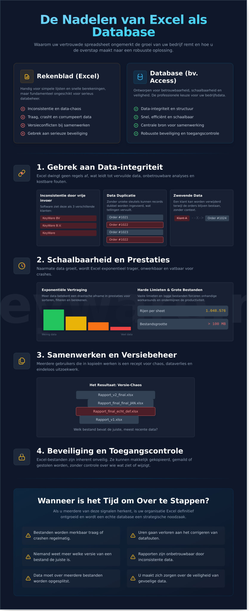 De 7 Grote Nadelen van Excel als Database (en Wanneer Je Moet Overstappen) - Infographic