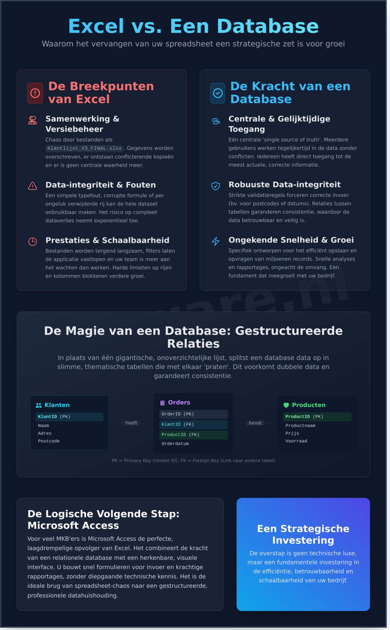Excel Vervangen door een Database: De Ultieme Gids - Infographic