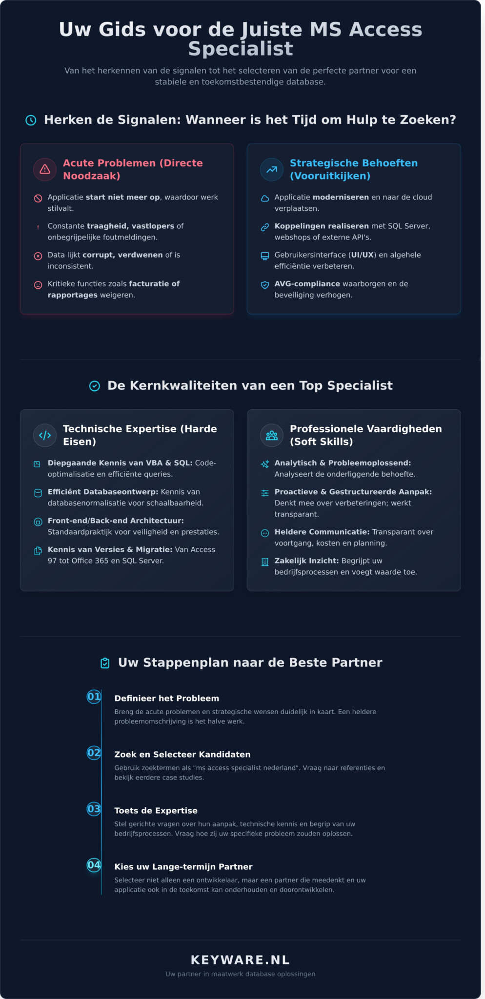 MS Access Specialist Nederland: De Ultieme Gids voor het Vinden van een Expert - Infographic