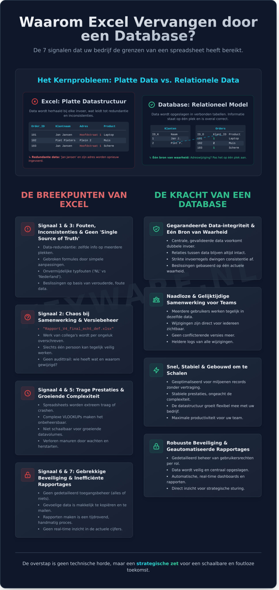 Waarom Excel vervangen door een database: 7 duidelijke signalen - Infographic
