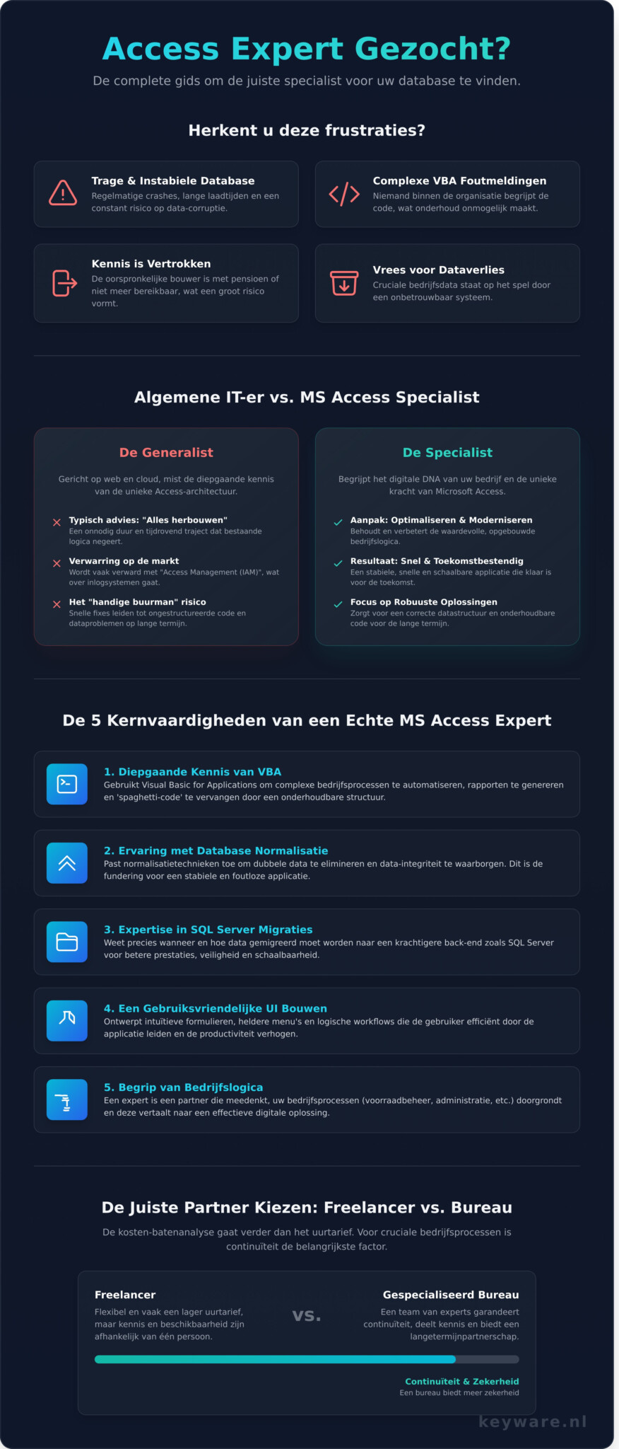 Access Expert Gezocht? Zo vindt u de juiste MS Access Specialist voor uw database - Infographic